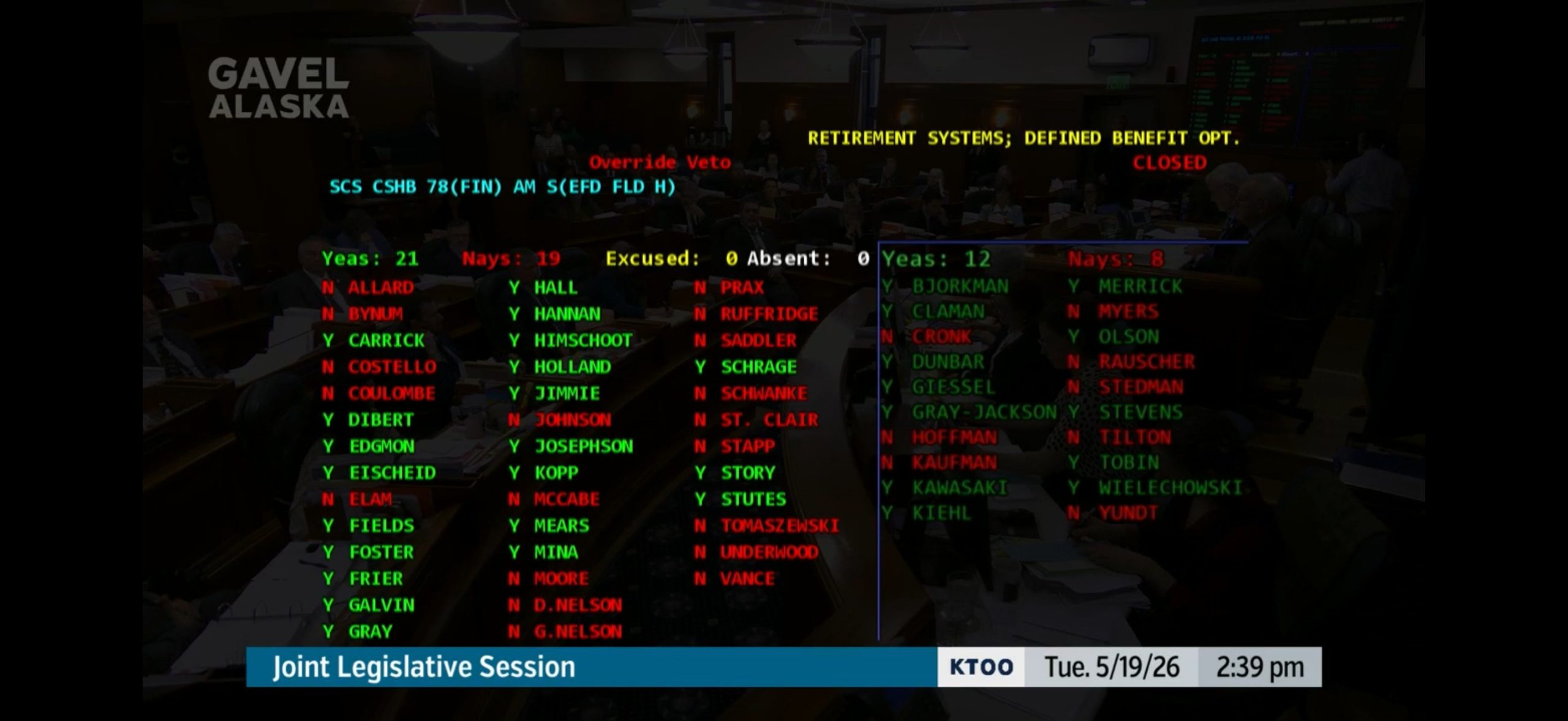 Legislative voting board displaying yeas and nays in green and red over a council chamber, with a 'Joint Legislative Session' ticker at the bottom