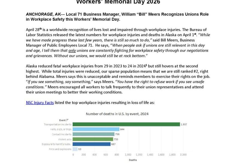 Press release page from LiUNA with headline 'Public Employees Local 71 Statement Workers’ Memorial Day 2026' and a bar chart showing 2024 U.S. deaths by event.